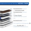Mediro Therm rozbicie na warstwy+opis DE (small)